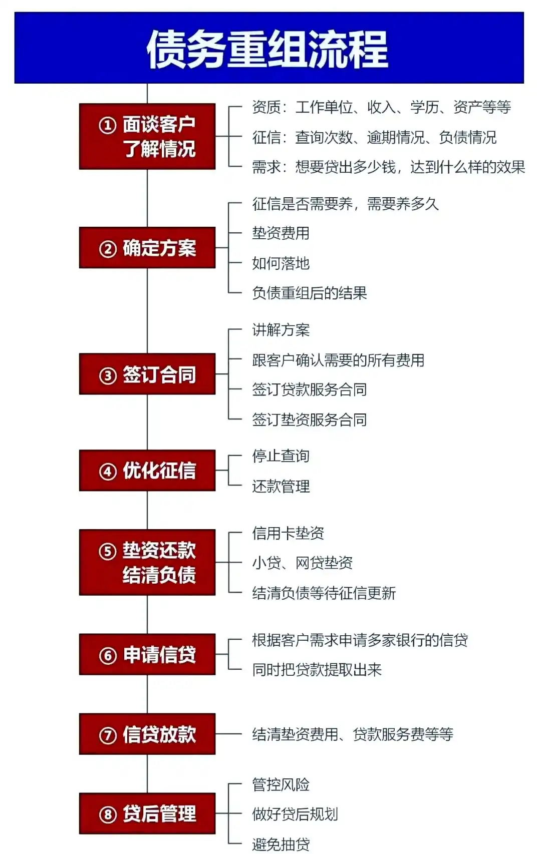 在保定，中小企业也可以债务重组吗？